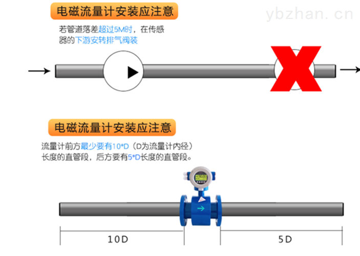 不锈钢型电磁流量计安装说明3