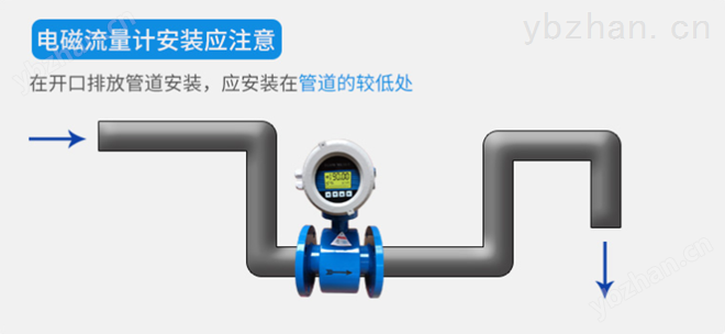 安装位置3