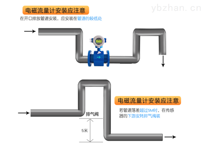 不锈钢型电磁流量计安装说明2