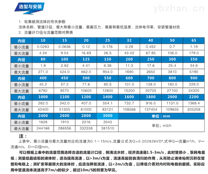 不锈钢型电磁流量计流量范围