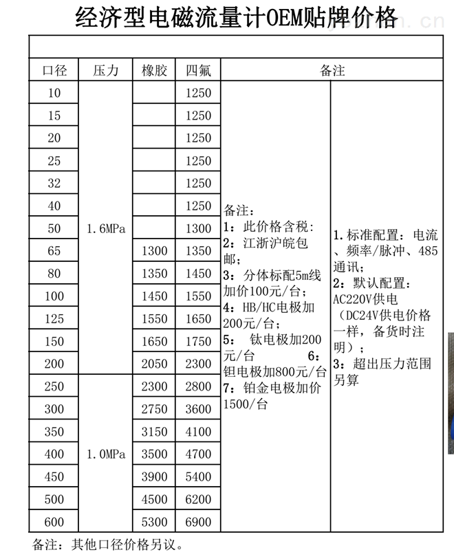农田灌溉计量流量计