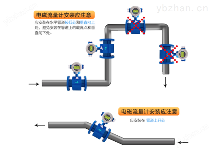 不锈钢型电磁流量计安装说明1