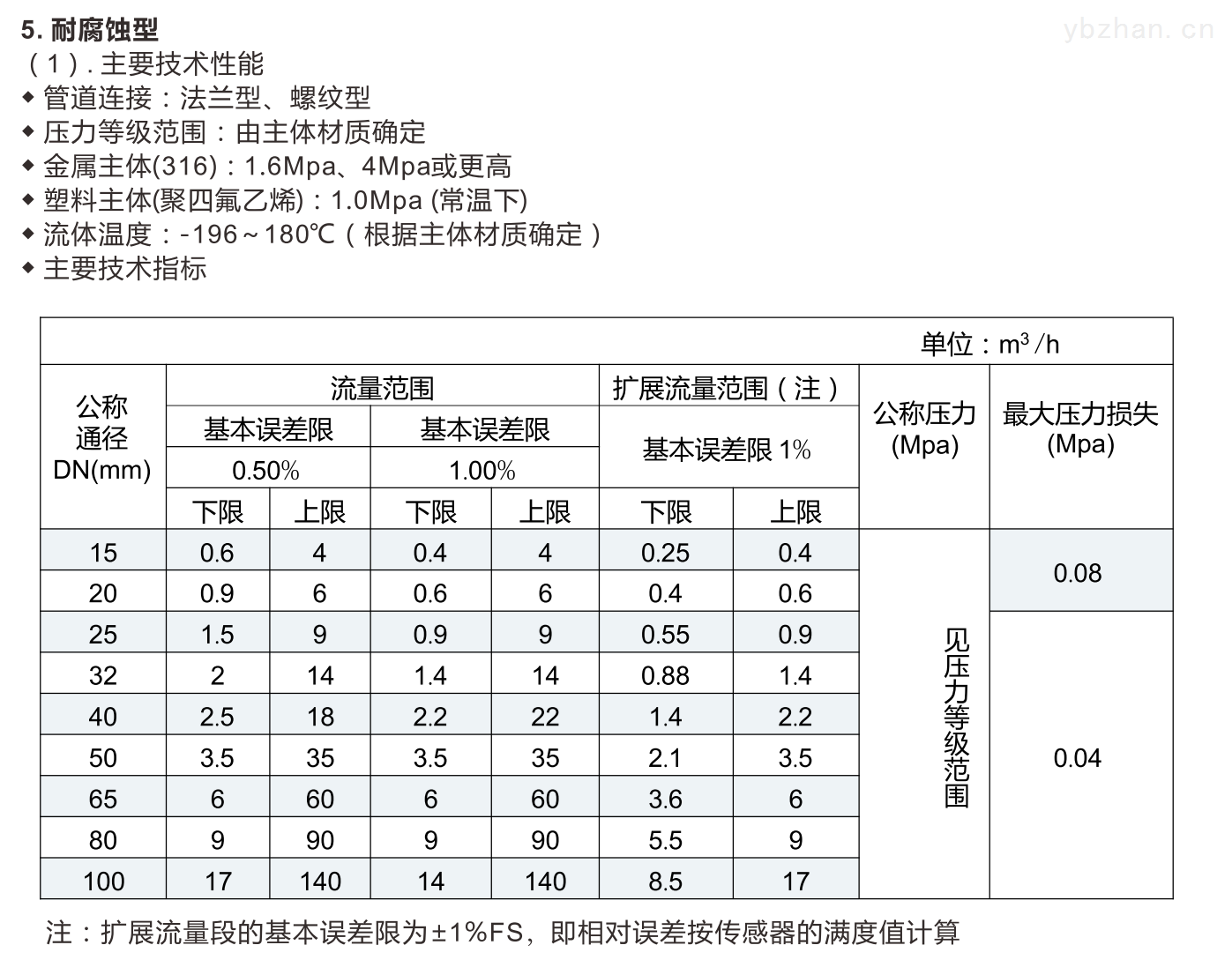 防腐型流量计量程范围
