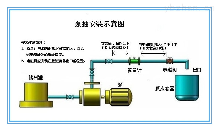 自动加料系统