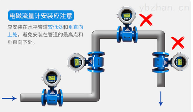 安装方式1